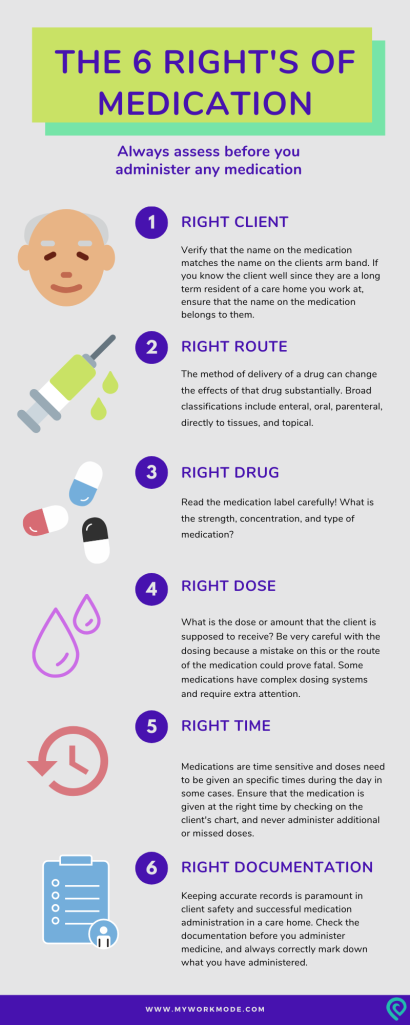 The 6 Rights of Medication Administration Inforgraphic By MyWorkMode